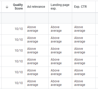 Optimisation du Quality Score Google Ads : meilleures positions à coûts réduits.
