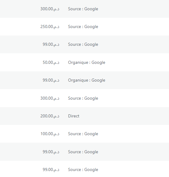 Succès Google Ads : +10 conversions/jour, CPC de 0,8 DH et Quality Score de 10/10.